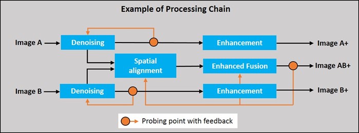 Image Processing Pipeline Toolbox Ino Image Processing Pipeline Toolbox Ino