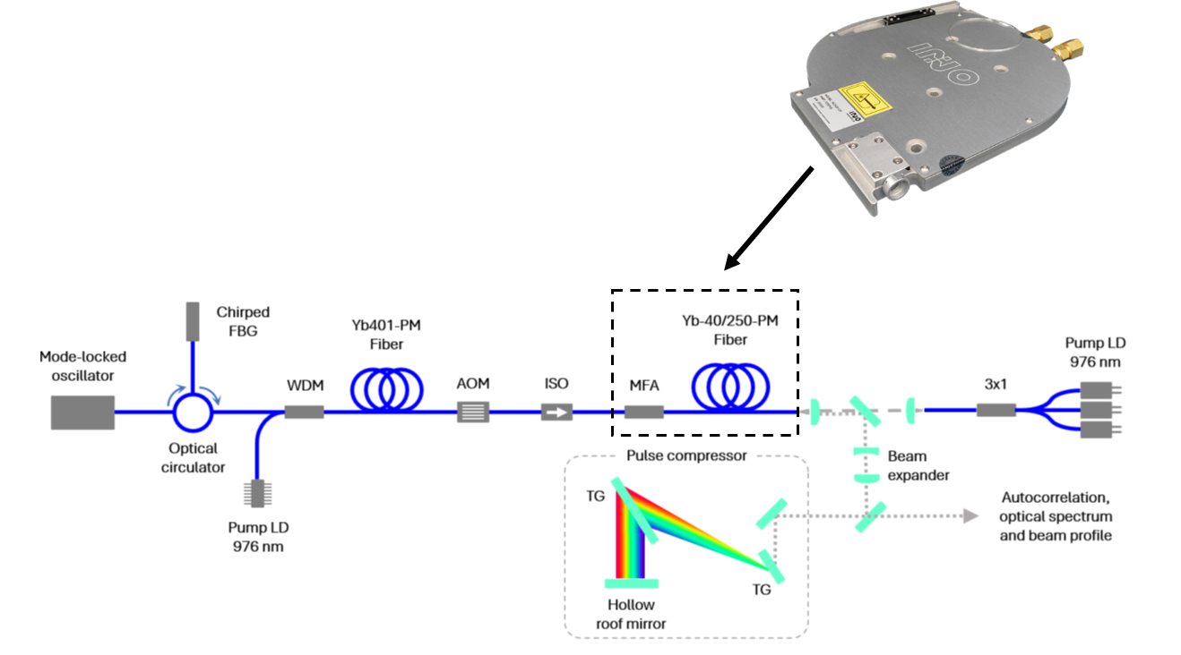 INO LaserNGN Seed and Pump Diagram